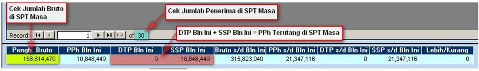 5  Cara Mengecek Apakah SPT Masa PPh 21/26 Yang Dibuat Sudah Benar Untuk Pegawai Tetap