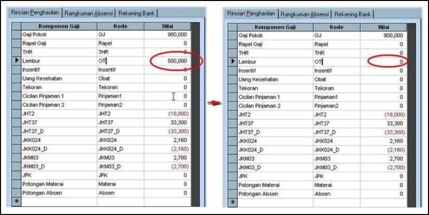 Input angka kembali enol